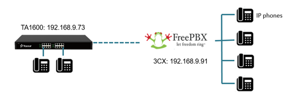 SIP Trunking  FreePBX - Let Freedom Ring