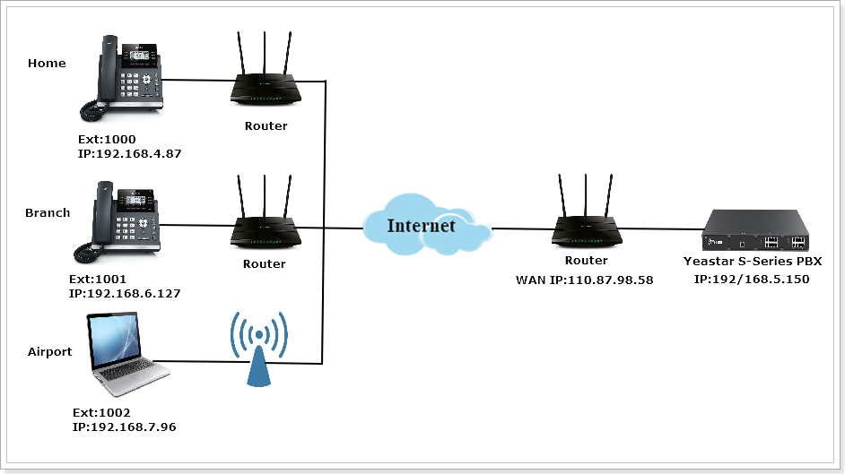 Mikrotik wan