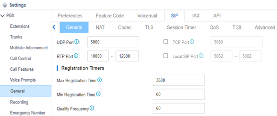 sip port numbers