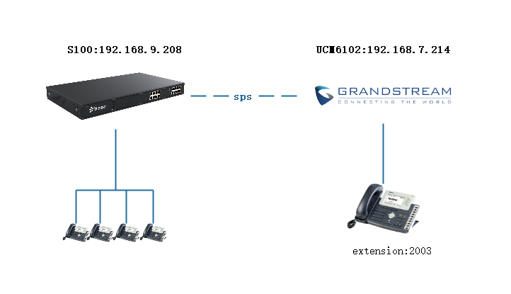 grandstream ip phone default ip