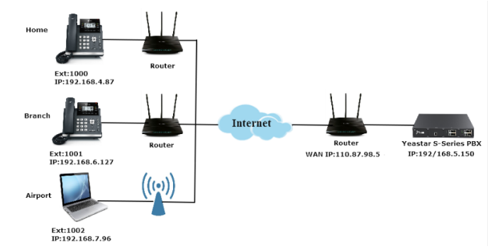 mikrotik router configuration