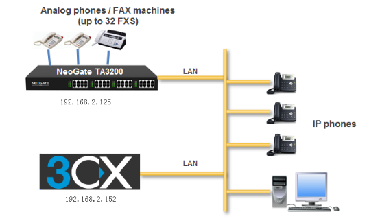 How To Connect Yeastar TA FXS Gateway To 3CX – Yeastar Support