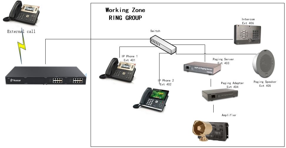 The Integration Of Yeastar S-Series VoIP PBX And CyberData SIP ...