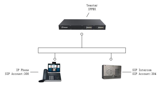 The Integration Of Yeastar S-Series VoIP PBX And CyberData SIP ...