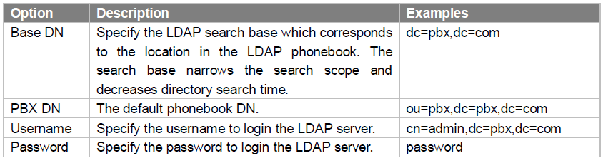 description for LDAP server attributes