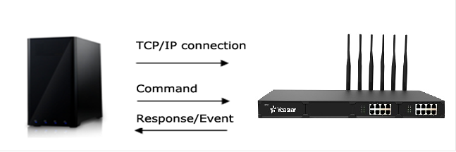 Yeastar S-Series VoIP PBX Developer Guide – Yeastar Support